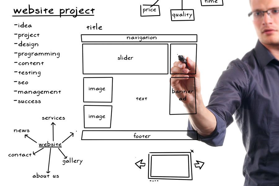 Progettare Siti Web